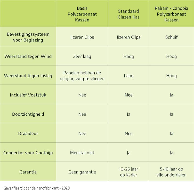 Hybrid 6 ft. Silver/Clear DIY Greenhouse Kit