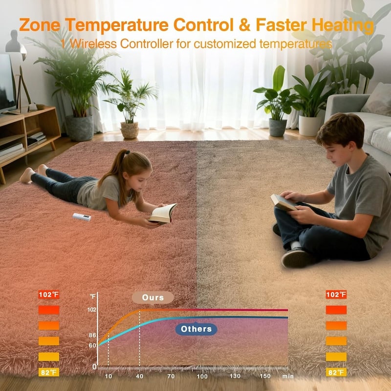 8x10 ft Wired Electric Heated Rug, Floor Mat for Living Room Bedroom