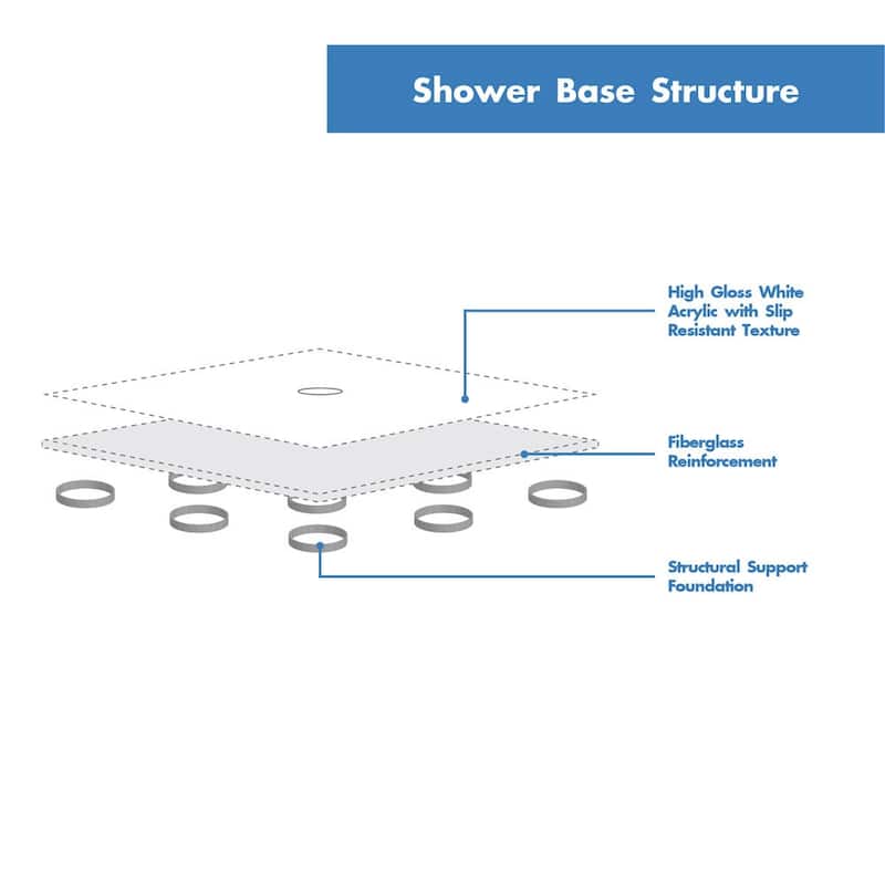 DreamLine SlimLine 40 in. D x 40 in. W x 2 3/4 in. H Neo-Angle Shower Base - 40" x 40"