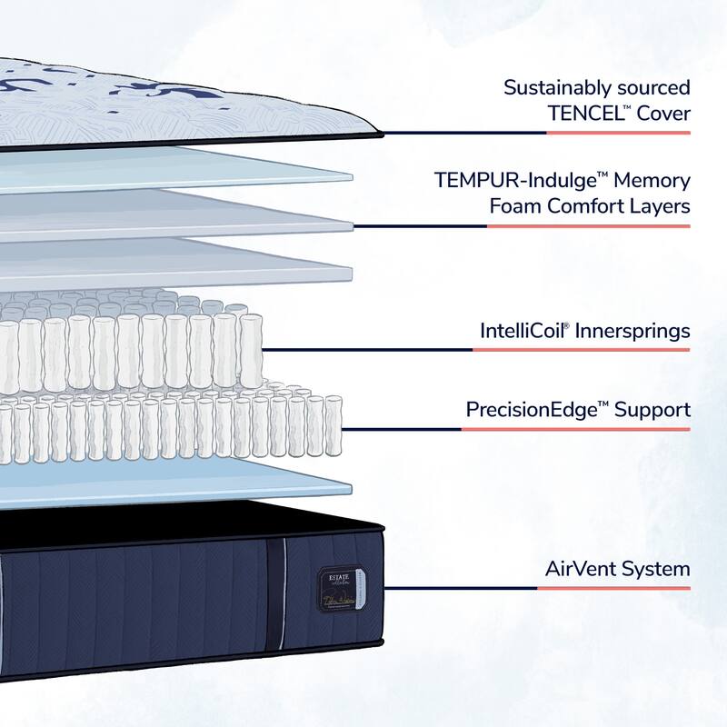 Stearns & Foster Estate Ultra Firm Tight Top Mattress