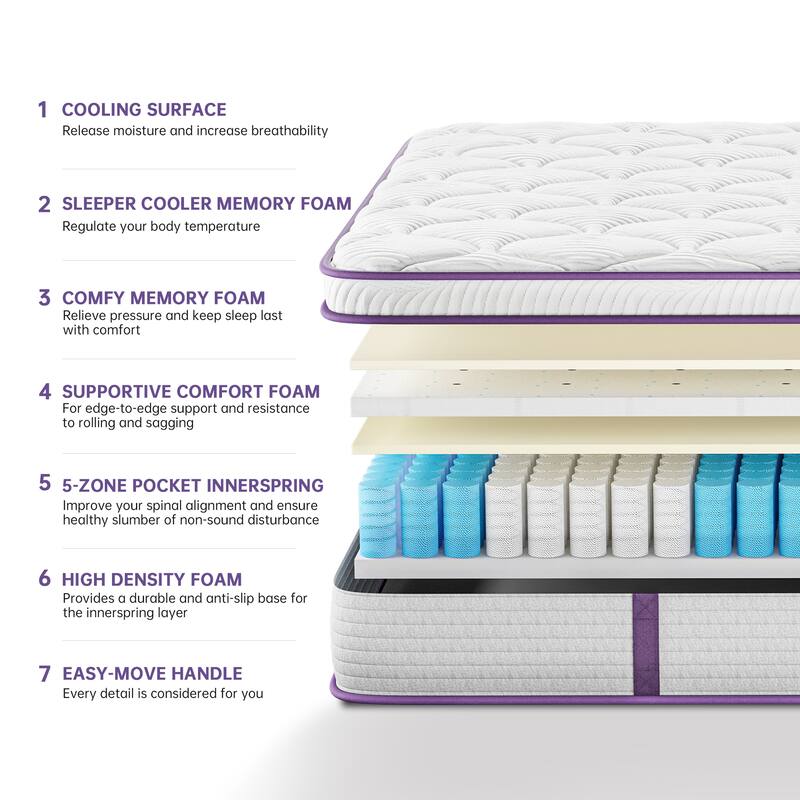 Kescas 10 Inch Memory Foam Hybrid Mattress
