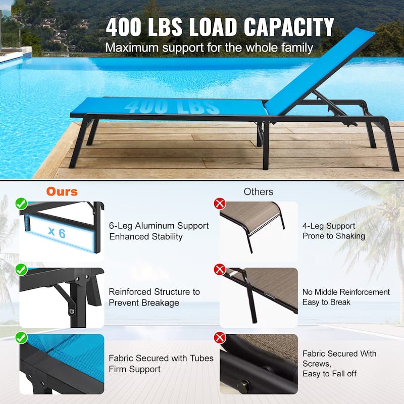 5-Position Adjustable and Foldable Chaise Lounge Chair with Aluminum Frame Perfect for Outdoor Use - 71.65" x 23.43" x 34.84"