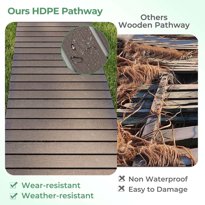 Costway 8 FT Outdoor Pathway with HDPE Frame Non-slip Surface Metal - See Details