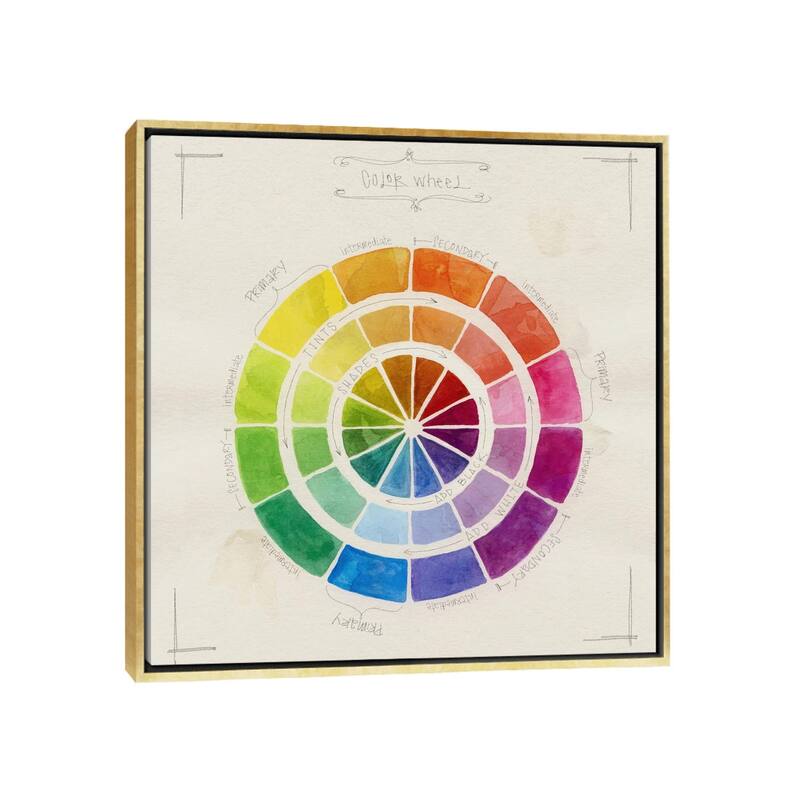 iCanvas "Color Wheel Sketch" by Stephanie Corfee Framed Canvas Print - Gold - 26x26