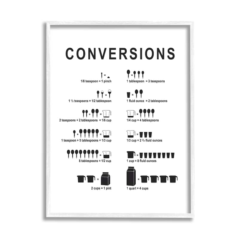 Stupell Kitchen Conversions Informative Measurements Chart Diagram Framed Wall Art, Design by Lettered and Lined - White - 16 x 20 - White