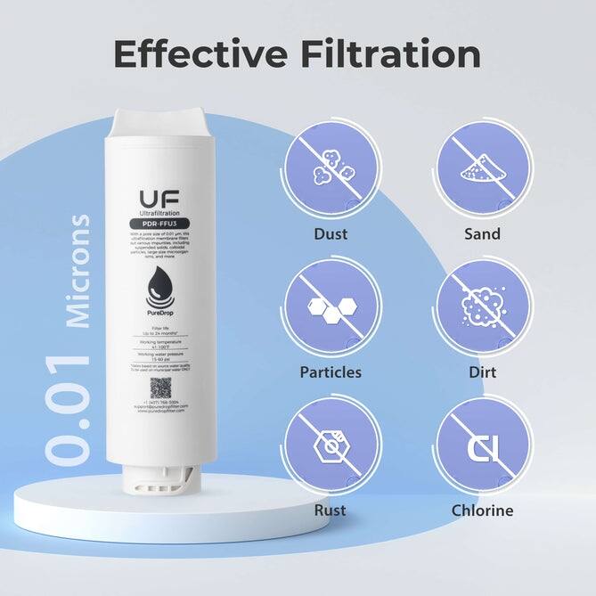 PureDrop PDR-FFU3 Ultra Filtration Membrane for PDR-3CUW Ultrafiltration Water System