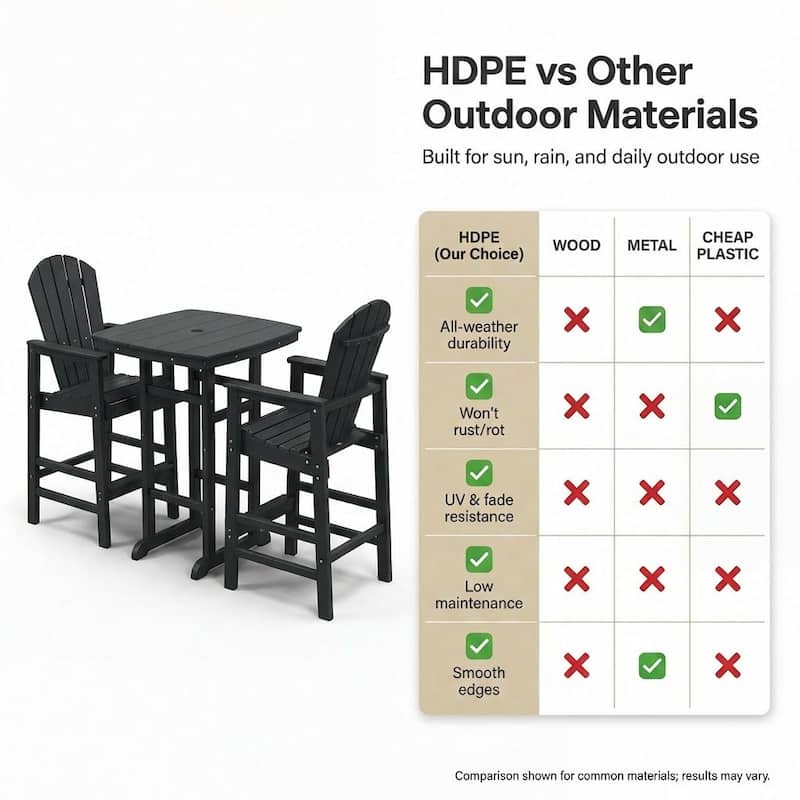 3-Piece HDPE Bar-Height Patio Bistro Set, 42.1" Square High Top Pub Table + 2 Bar Chairs, All-Weather Outdoor Dining Set