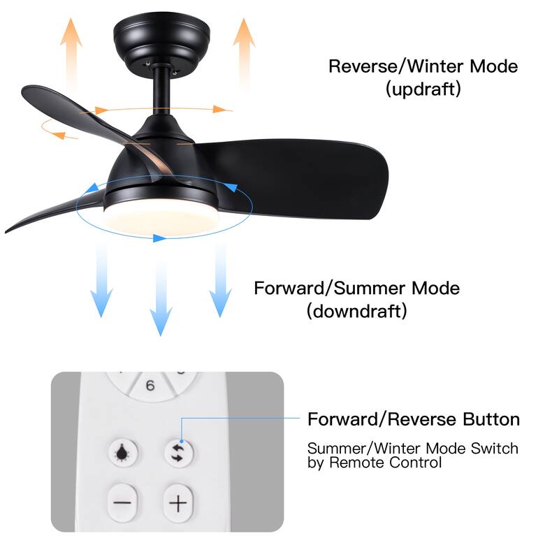 YUHAO 28 in. Integrated LED Indoor Matte White Ceiling Fans with Light Kit and Remote Control
