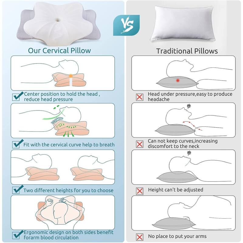 Cervical Pillow for Neck Pain Relief Ergonomic Orthopedic Neck Support