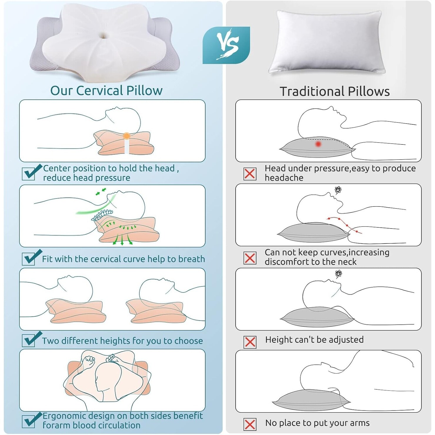 Cervical Pillow for Neck Pain Relief Ergonomic Orthopedic Neck Support Pillow for Side Back and Stomach Sleepers Grey On Sale Bed Bath Beyond 40208915