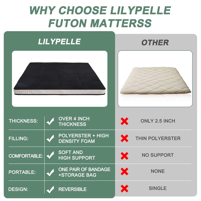 Floor Mattress for Adults, Mattress for Floor, Breathable Bed