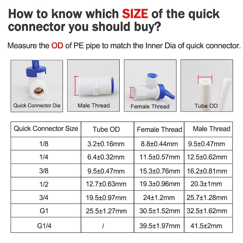 3/8 to 1/4 Inch OD Straight Quick Connect Water Tube Fittings RO Fittings 5pcs - White,Gray - 20 x 41mm/0.8" x 1.61"(D*L)