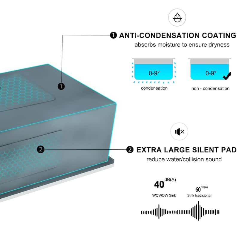 WOWOW Drop-In/Undermount Single Bowl 18-Gauge Kitchen Sink