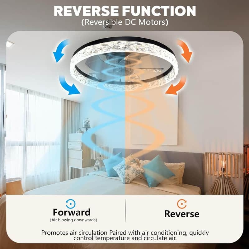 19.68 in. Low Profile Ceiling Fan with Light and Remote Control, Dimmable LED Ceiling Fan, 6 Speeds, Timing Reversible Blades
