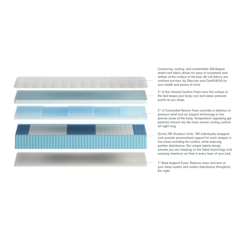 LuuF Simplicity Cooling 12" Hybrid Mattress