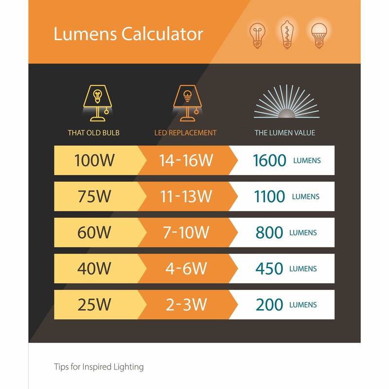 2 Light LED Semi Flush Ceiling Light or Fan Light Kit with Black Metal Vine Design for Farmhouse Decor - 6.75