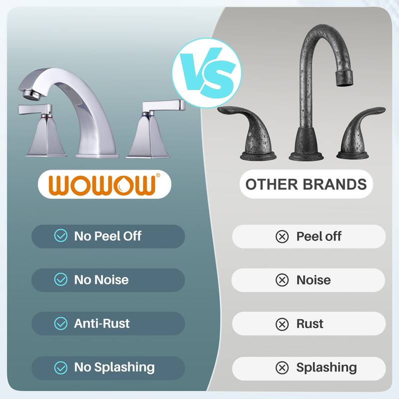 WOWOW 8 in. Widespread Double Handle Bathroom Faucet