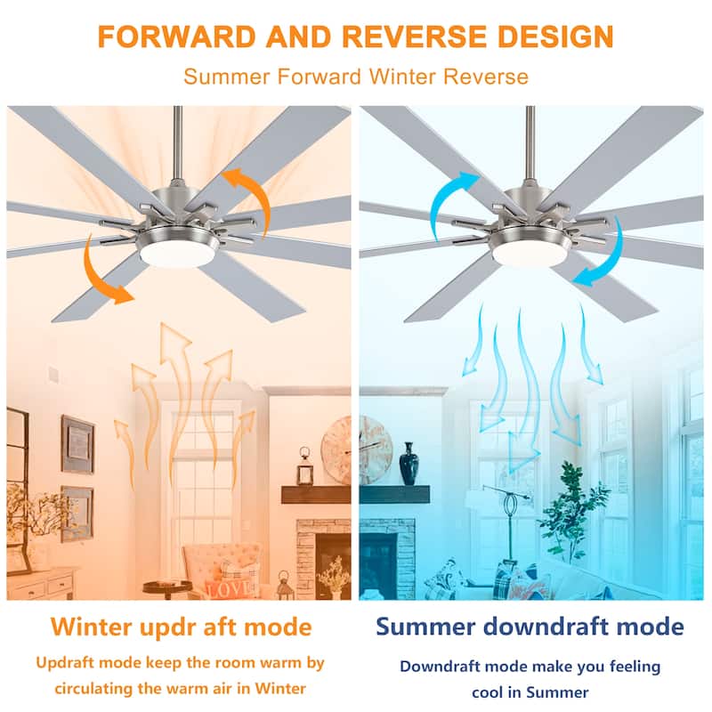 72 Inch Ceiling Fan With Light Kit 3 Color Dimmable LED, DC 6 Speed ,8 PCS Plywood Reversible Blades