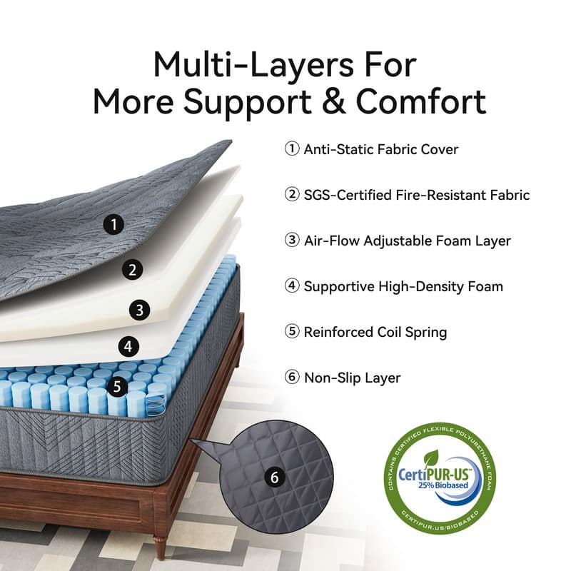 SweDrea 12-Inch Medium Firm Cooling Hybrid Mattress with CertiPUR-US & OEKO-TEX Certification