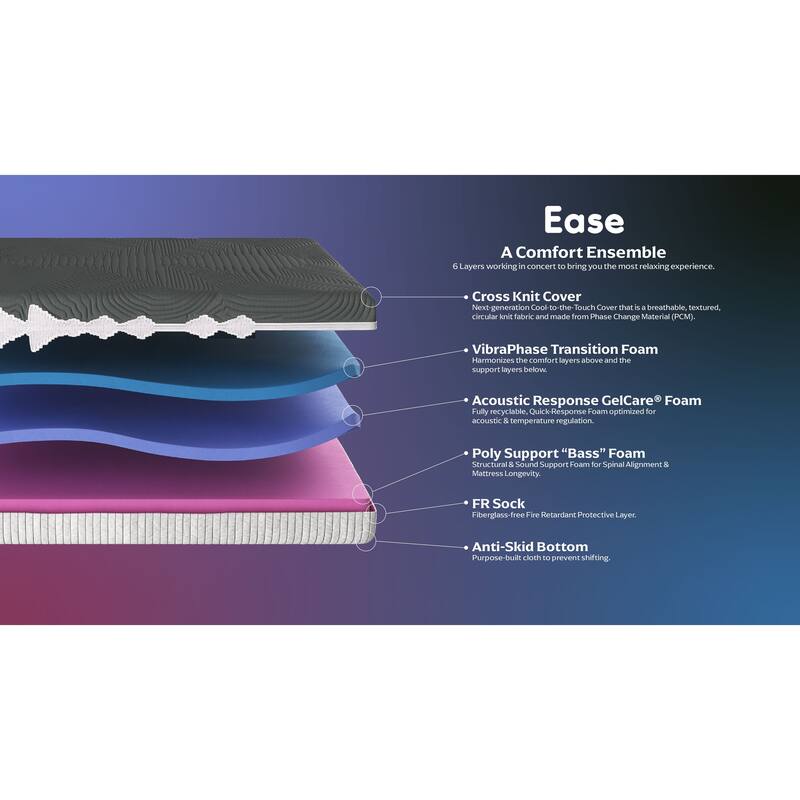GVS 10 inch Ease Cooling Foam Flex Top Mattress