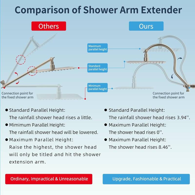 7-Spray 8-Inch Rainfall Shower Head with Handheld Showerhead Combo