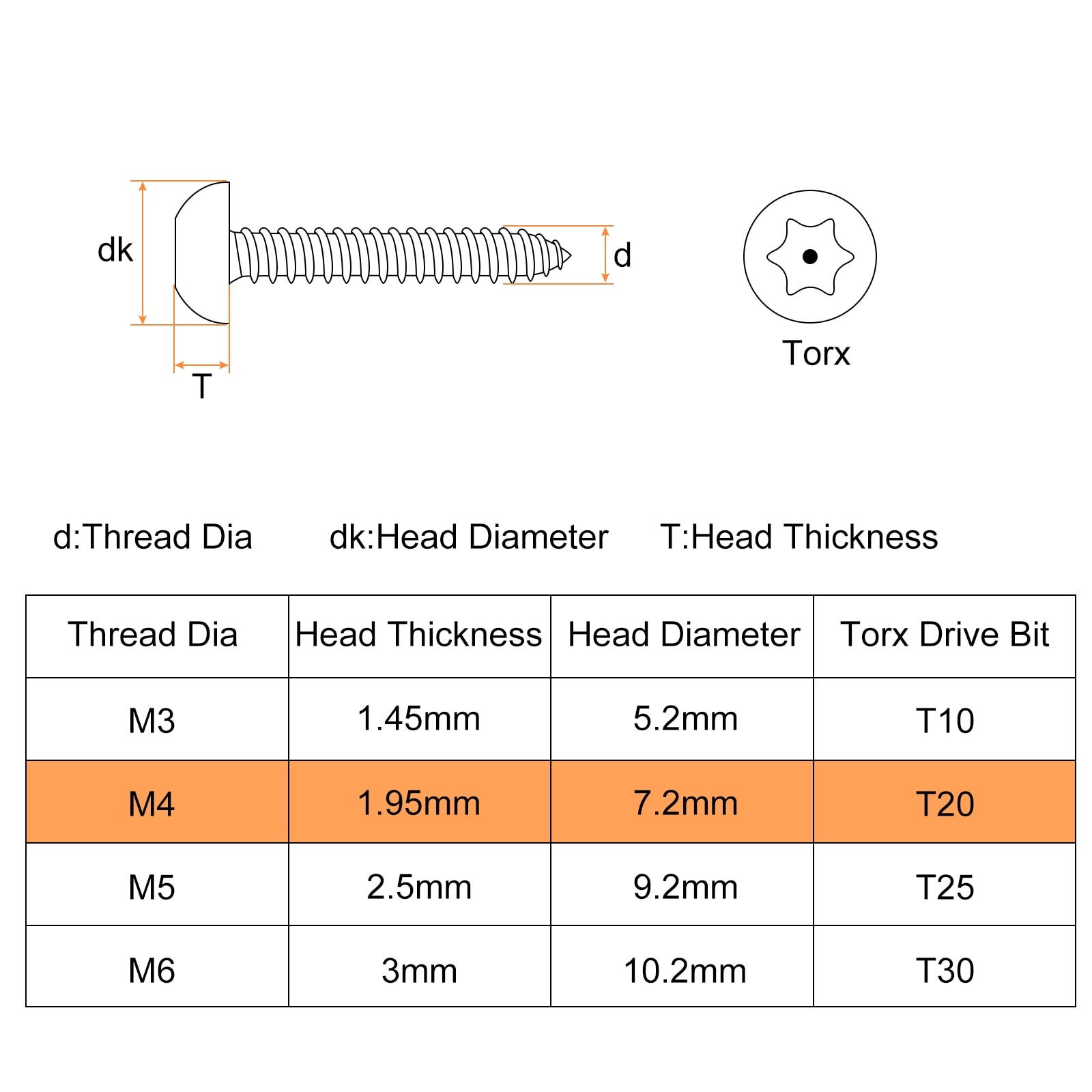Button Head Torx Security Sheet Metal Screws