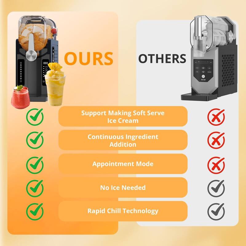 6 Pre-set Modes Slushie Machine Self-Cleaning Professional Frozen Drink Maker, No Ice Needed