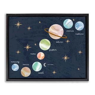 Stupell Educational Space System Framed Floater Canvas Wall Art Design ...