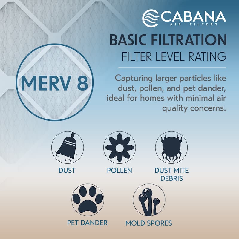 Cabana Air Filters 6 Pack HVAC Furnace Air Filters, MERV 8, 20 x 24 x 1, White - 0.78