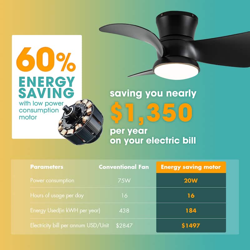 31-inch Modern Black Propeller Flush Mount Ceiling Fan with Light and Remote