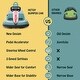 preview thumbnail 8 of 8, Kids Bumper Car, 6V Ride on Toys Electric Vehicle