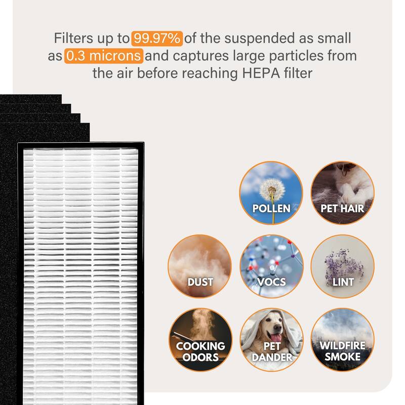Filter-Monster Replacement Compatible with Whirlpool Mini Tower Air Purifier Filter Kit for Air Purifier Models