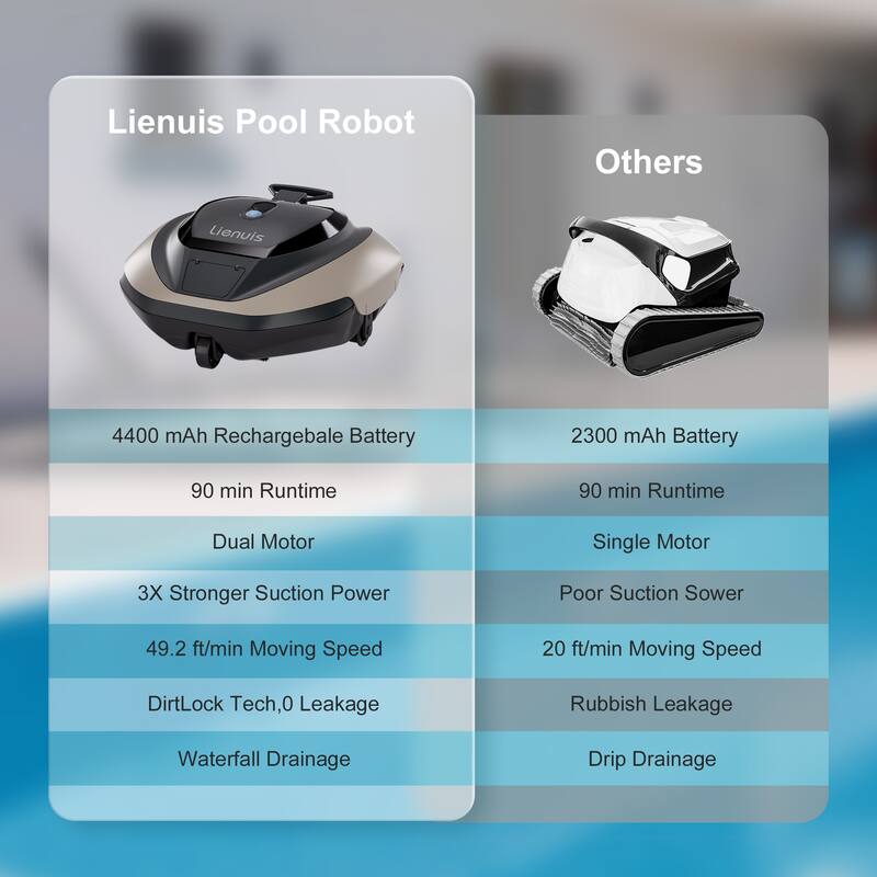 Cordless Robotic Pool Cleaner, Pool Vacuum Robot for Up to 850 Sq.ft,90 Mins Runtime