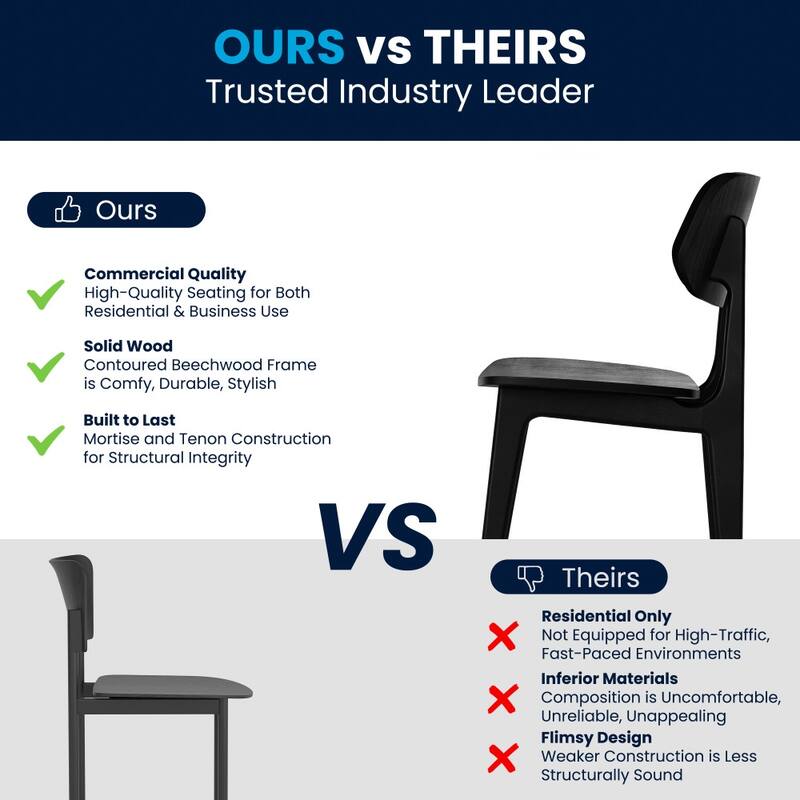 Set of 2 Commercial Solid Wood Dining Chair with Curved Backrest - 17.25"W x 20.75"D x 33.25"H