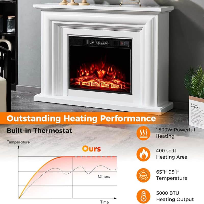 Inserts Electric Fireplace Heater Wall Fireplace w/Overheat Protection