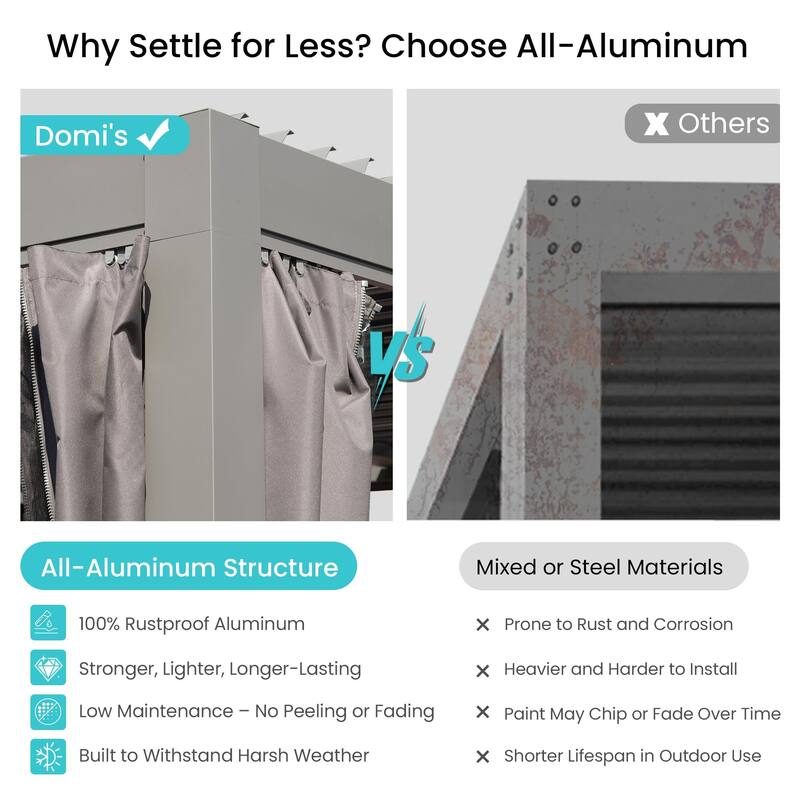 10x10 FT Adjustable Louvered Pergola with Integrated Gutter System, All-Weather Aluminum Construction