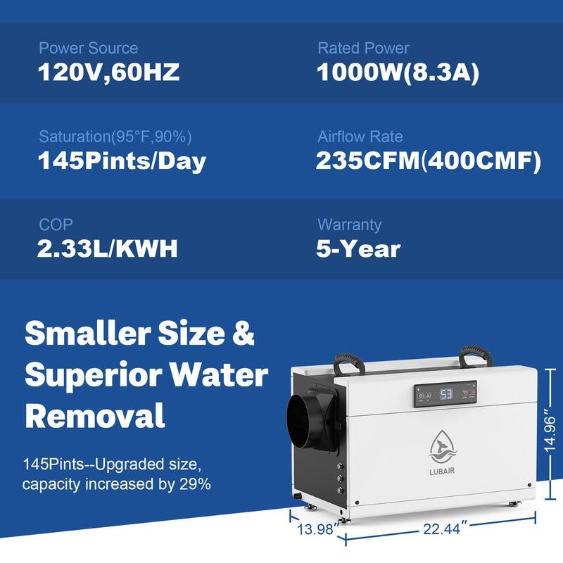 Edendirect 145 Pints 6000 sq. ft. Commercial Grade Dehumidifiers for