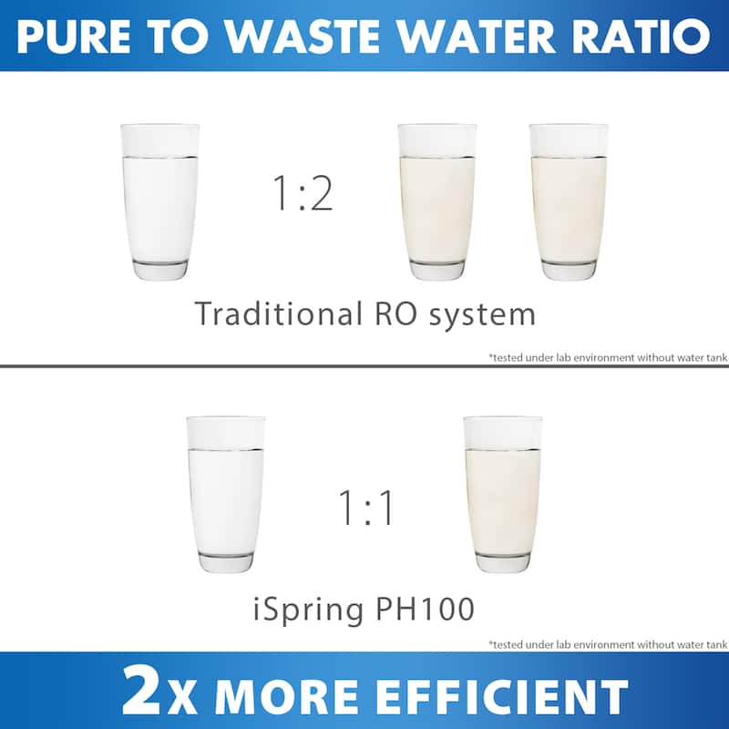 iSpring Reverse Osmosis Water Filter System Alkaline Remineralization
