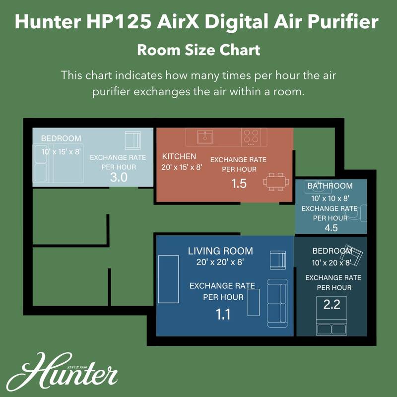 Hunter HP125 AirX EcoSilver HEPA Digital Air Purifier
