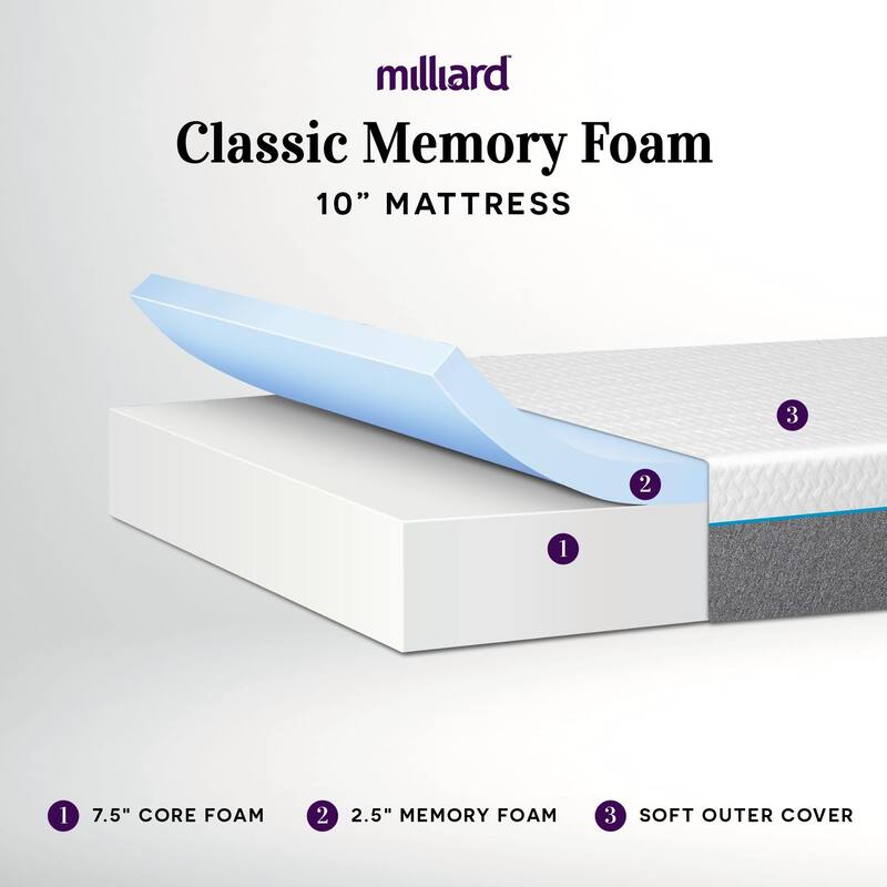 Milliard Medium-firm 10-inch Memory Foam Mattress