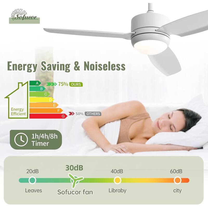 Sofucor 46''/47'' Strong Airflow High CFM Ceiling Fans with Lights and Remote Bedroom Noiseless ETL Fans