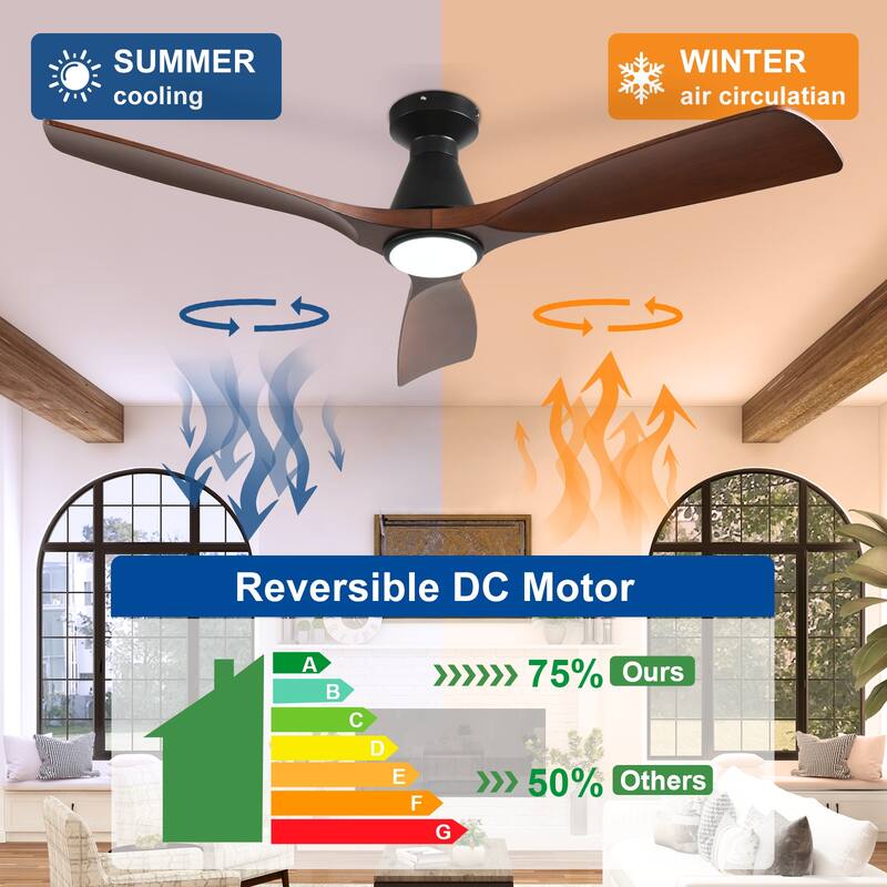 Ceiling Fan Without Light: 42-52 Inch 3 Blade Indoor Outdoor Fans for Patios