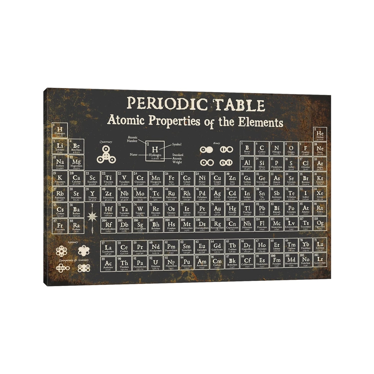 iCanvas "Periodic Table of Elements, Dark" by Piddix Canvas Print