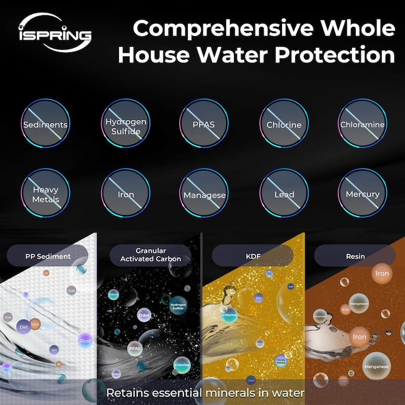 iSpring WGB32B-MKS Whole House Water Filtration System, Sediment, Iron, Hydrogen Sulfide, PFAS, Lead, Chlorine, Manganese