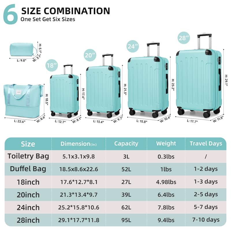 6-Piece Modern Luggage Sets, Expandable Luggage with Travel Bag, TSA Lock and Spinner Wheels, for Boarding Travel, Sky Blue