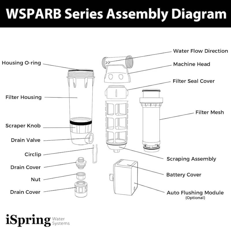 iSpring Reusable Spin-down Sediment Water Filter, Auto Flushing Module