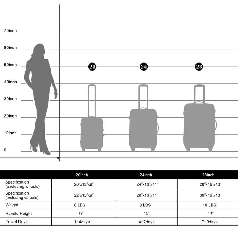 3 Piece Hardside Luggage Spinner Suitcase with TSA Lock, 20" 24" 28"