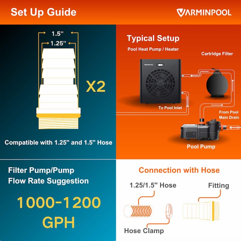 16000 BTU Heat Pump for Above Ground Pool up to 5400 Gallons - 16000 BTU
