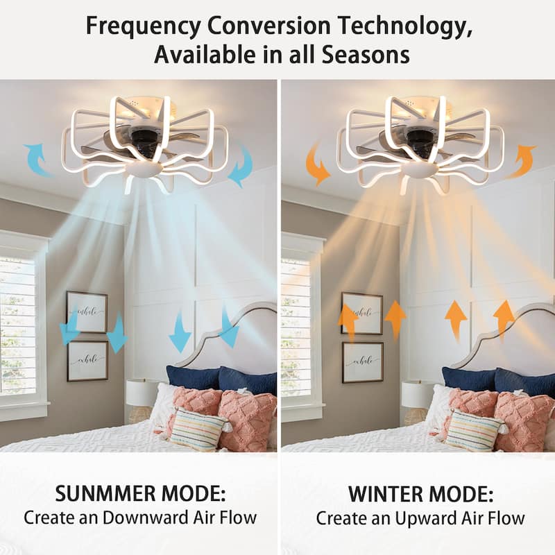 Starsky 22'' Drum Flush Mount Ceiling Fan with Light,6-Speed Low Profile Smart APP Control Ceiling Fan with Remote