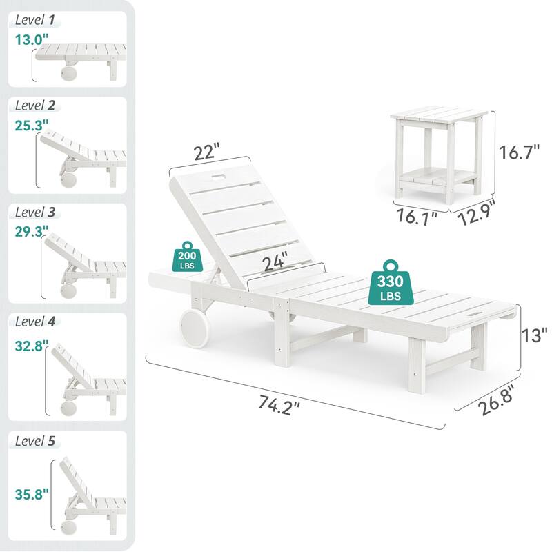 Outdoor Chaise Lounge Plastic Patio Chaise Lounge Chairs Set of 2 with Side Table